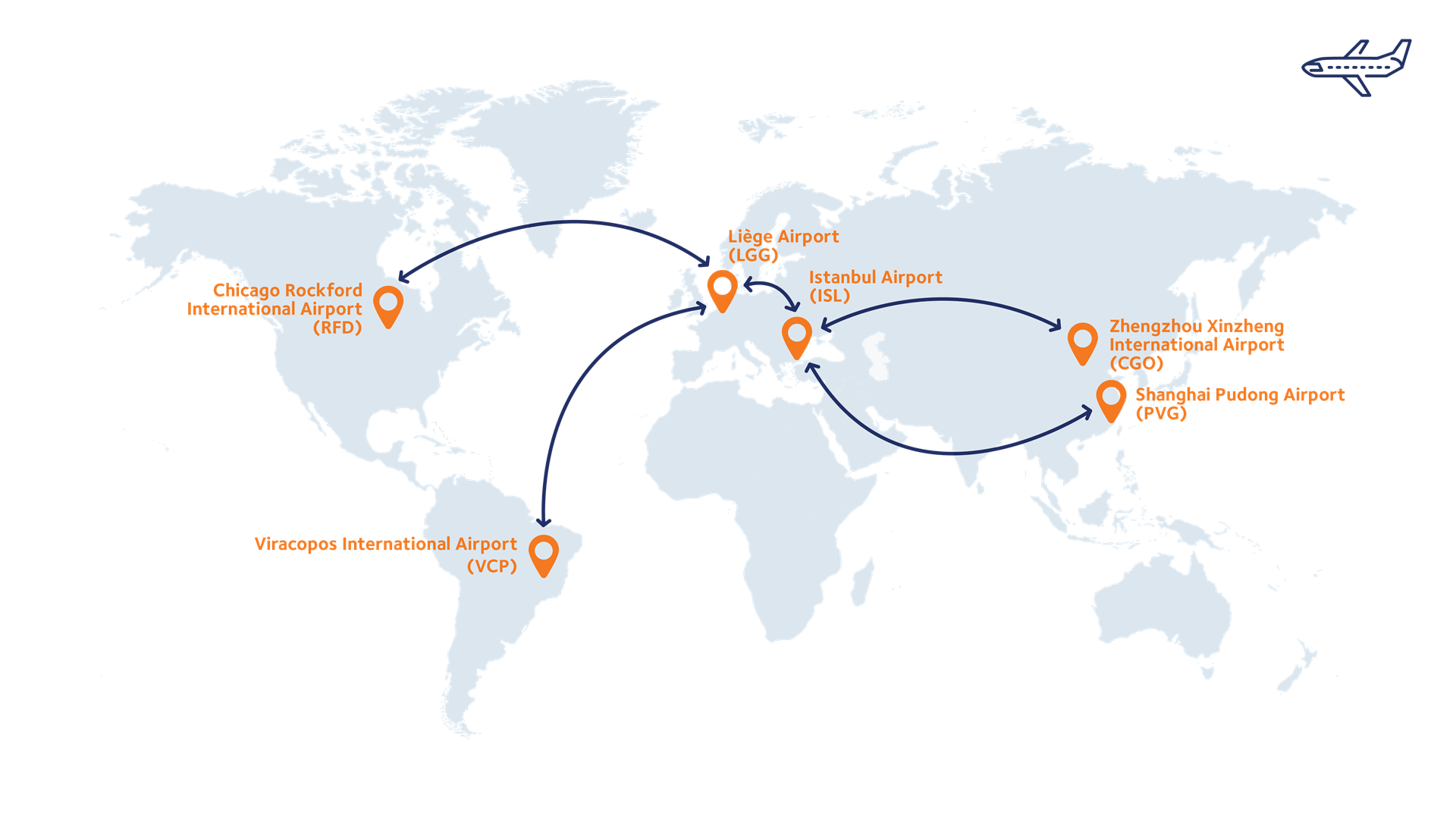 Globetrotter routings